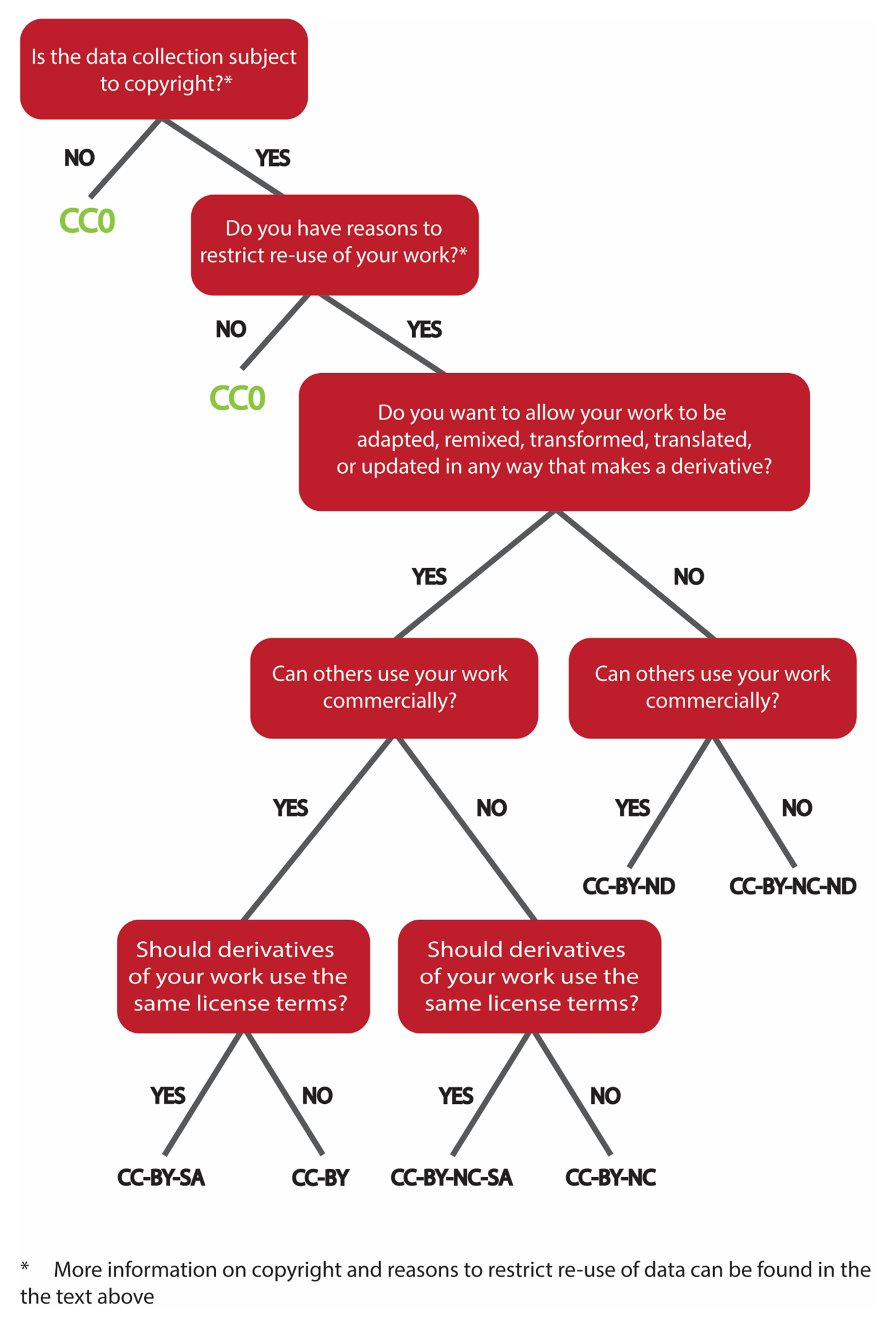 ../../_images/decision-tree-licence.png